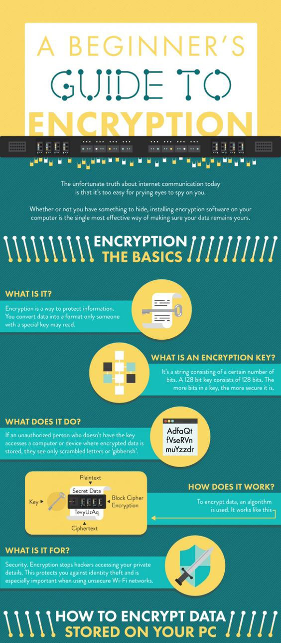 A Beginners Guide to Encryption