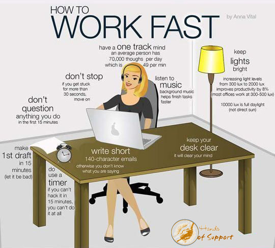 Quick Tips on How to Work Fast Have a one track mind! An average person has 70,000 thoughts per day, which is 49 per minute. Don't Stop! If you get stuck for more than 30 seconds move on. Listen to Music! Background music helps finish tasks faster. Keep Lights Bright! Increasing light levels from 300 lux to 2000 lux improves productivity by 8% (most offices work at 300-500 lux) 10,000 lux is full daylight (not direct sun) Keep your desk clear! It will clear your mind. Write Short! 140-character emails otherwise you don't know what you are saying. Don't Question anything you do in the first 15 minutes. Make 1st Draft in 15 minutes. (Let it be bad). Use a timer if you can't hack it in 15 minutes you can't do it at all.