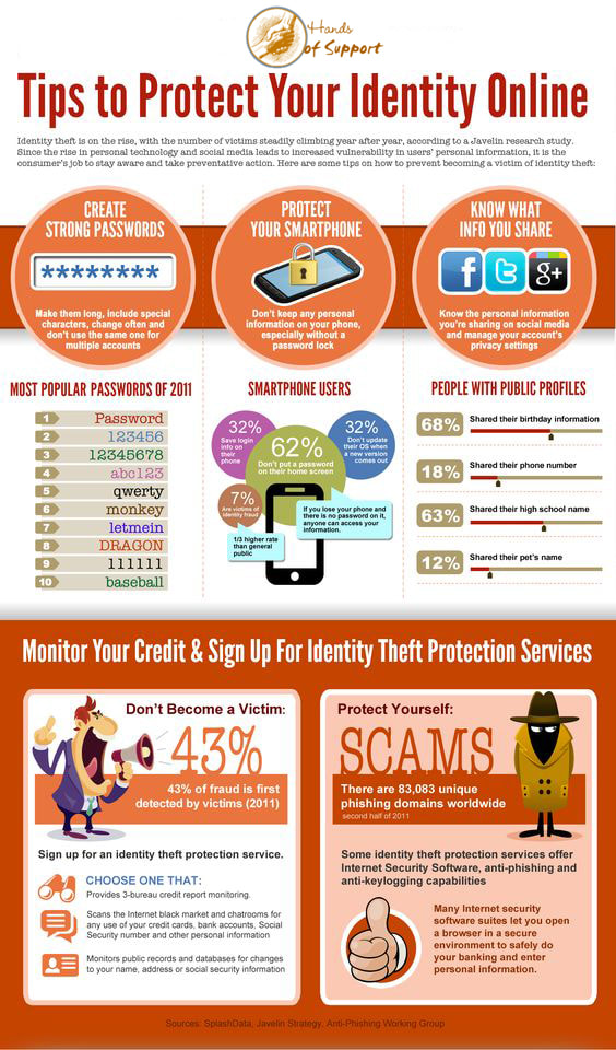 Tips to protect your identity online
