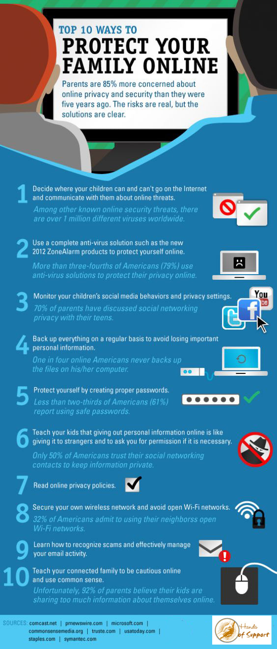 Top 10 ways to protect your family online